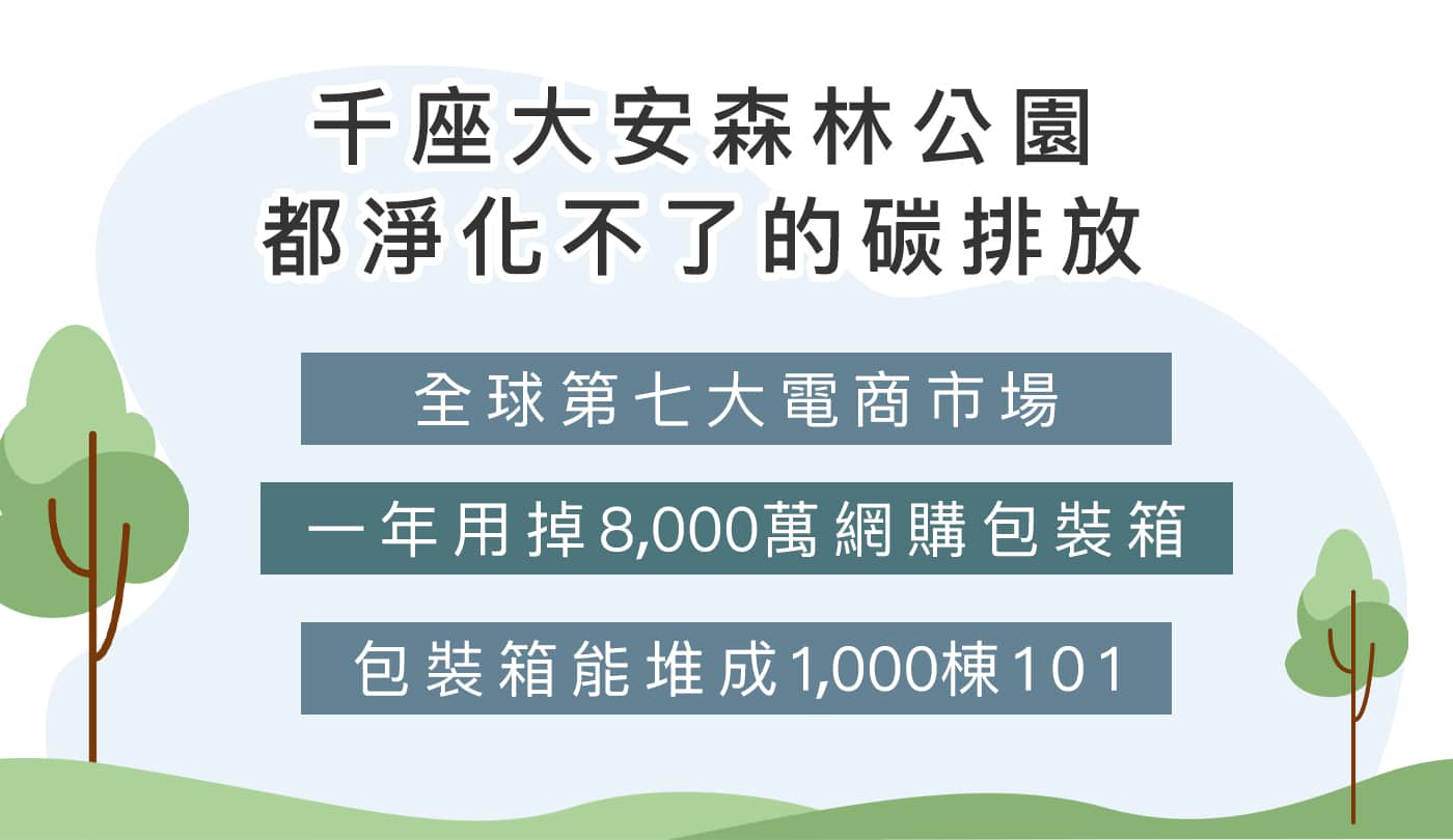 臺灣包材碳排放數據