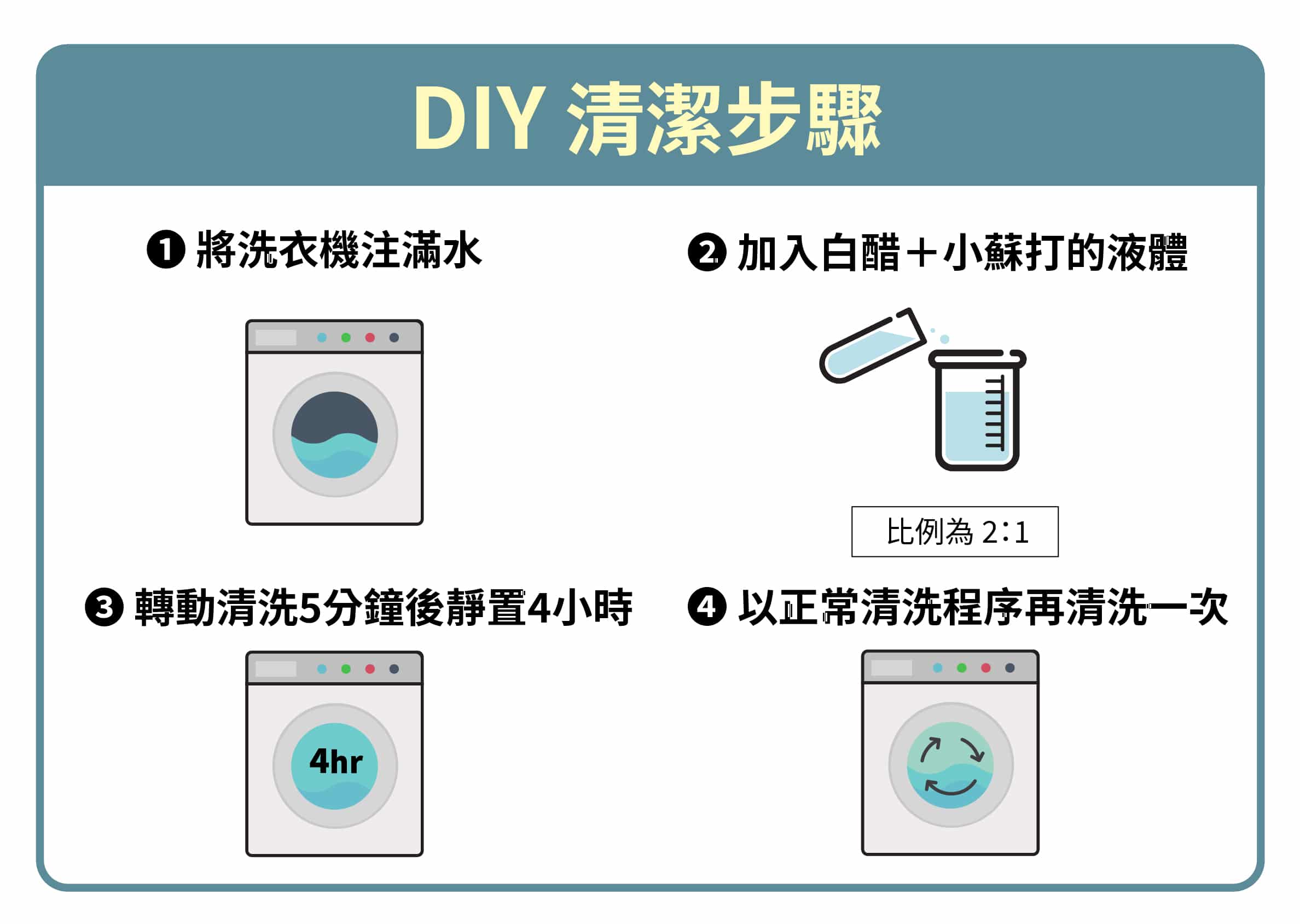 洗衣槽清潔劑自製教學