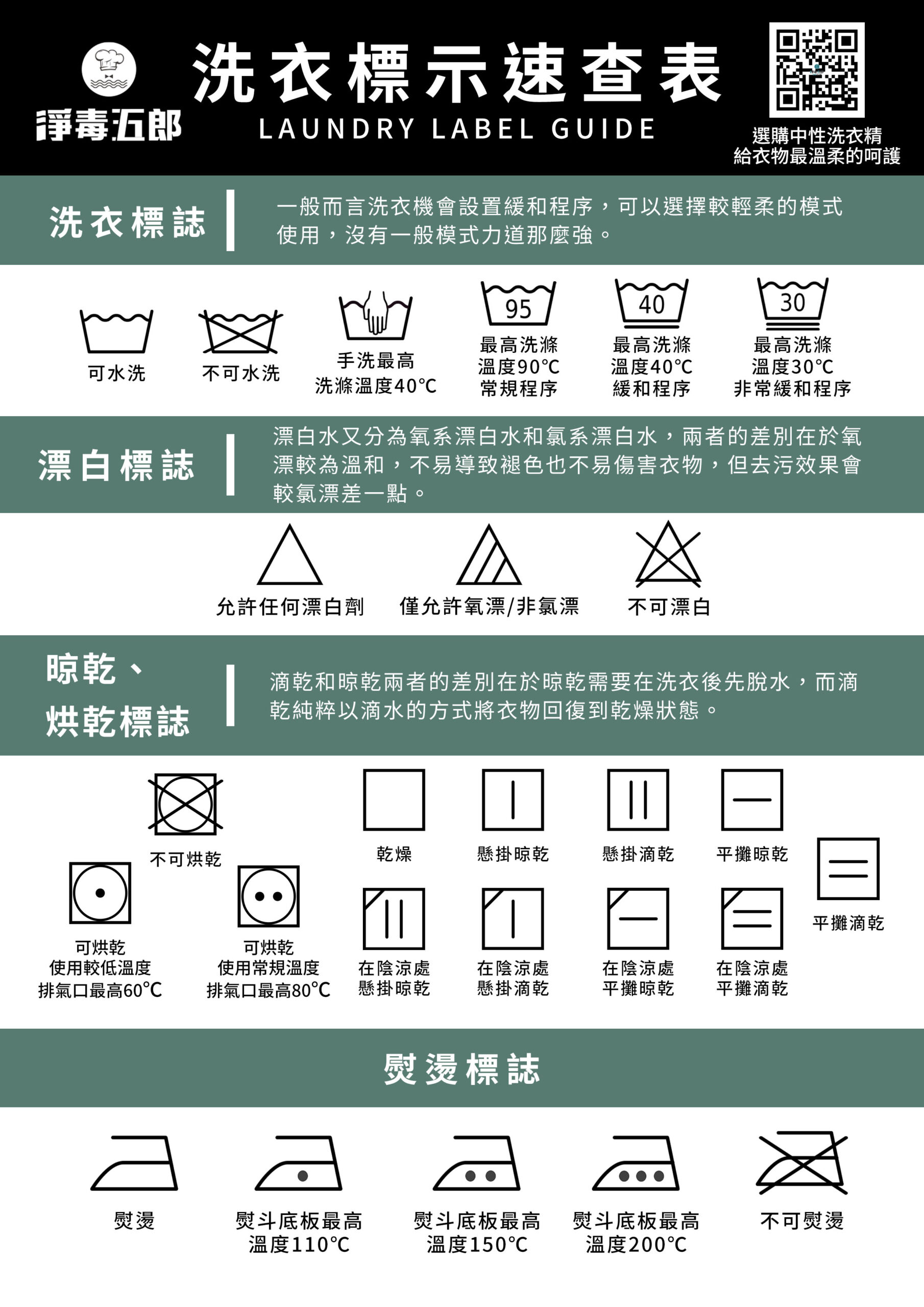 洗衣標示速查表，一次整理常見的標示，包含洗衣、漂白、烘乾/晾乾、熨燙標示