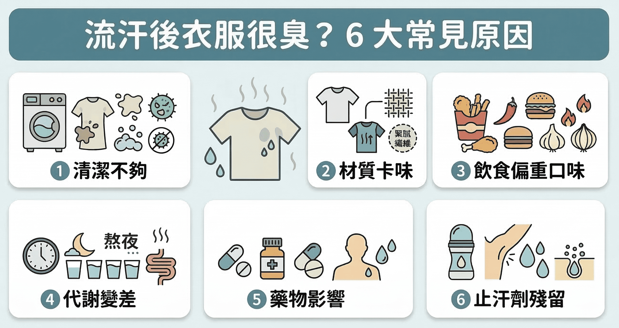 流汗後衣服很臭的 6 大常見，包含清潔不夠、材質卡味、飲食偏重口味、代謝變差、藥物影響與止汗劑殘留。