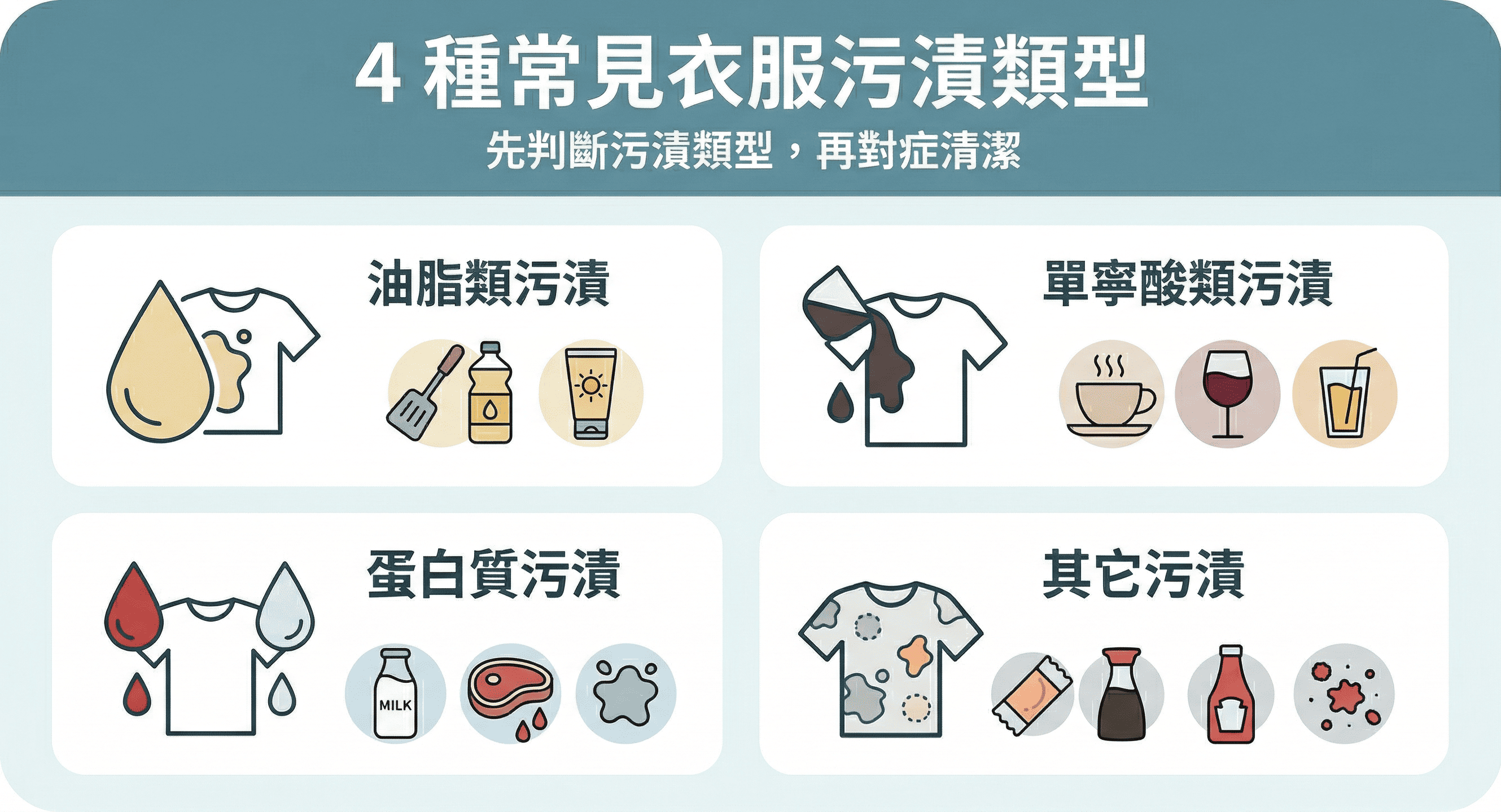 4種常見的衣服污漬類型，包含油脂類、單寧酸類、蛋白質，以及其它污漬