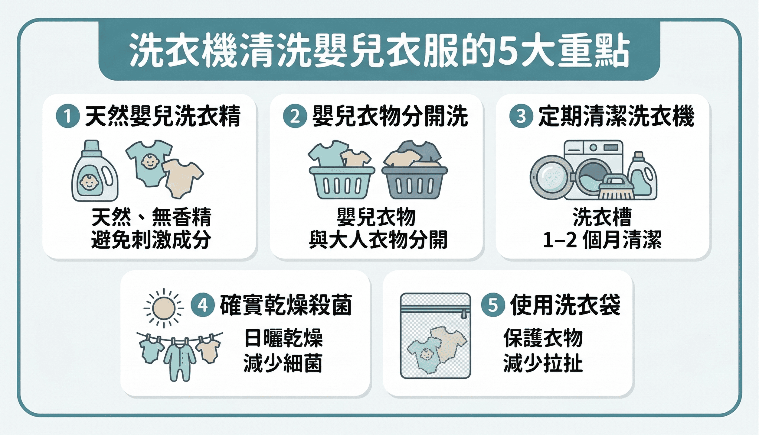 洗衣機清洗嬰兒衣服的5大重點示意圖，包括天然嬰兒洗衣精、衣物分開洗、定期清潔洗衣機、日曬乾燥與使用洗衣袋。